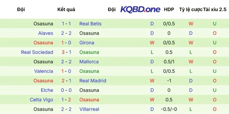 Phong độ Osasuna