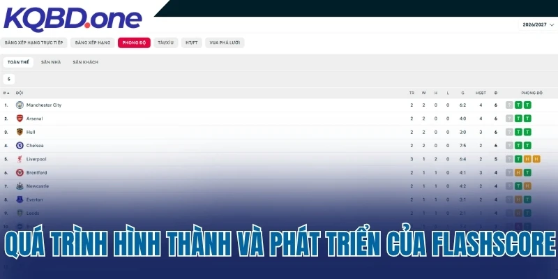Quá trình hình thành và phát triển của Flashscore.vn